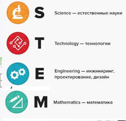 STEM